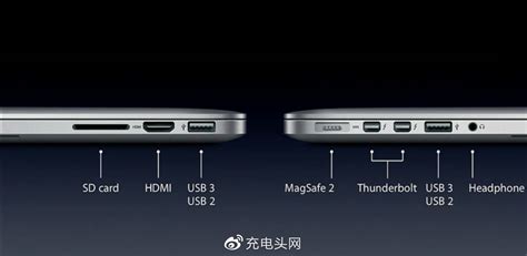 雷電接口長什么樣,筆記本雷電接口長什么樣縮略圖