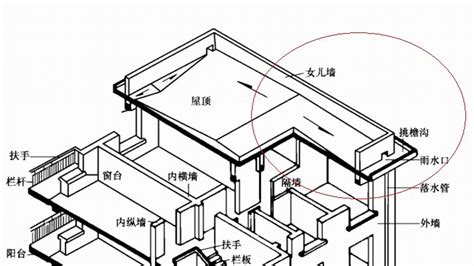 天溝和檐溝,天溝和檐溝區別是什么縮略圖