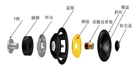 揚聲器的工作原理(揚聲器的工作原理是電磁感應嗎)縮略圖
