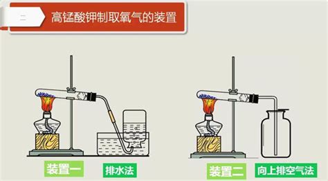 二氧化錳制氧氣(二氧化錳制氧氣化學(xué)式)縮略圖