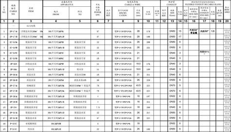 電線電纜規格型號一覽表(電線規格型號平方表)縮略圖