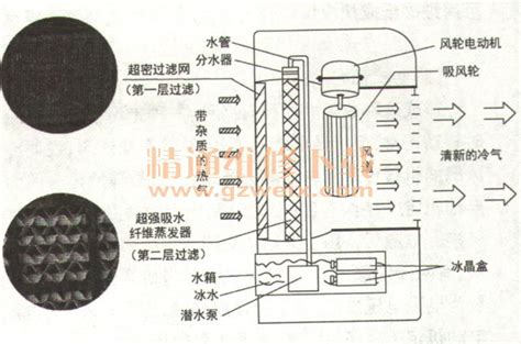 風(fēng)扇制冷方法,風(fēng)扇制冷最簡(jiǎn)單的方法縮略圖