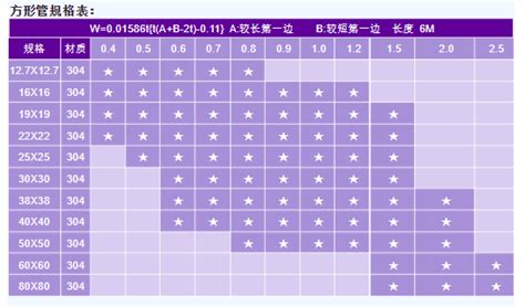 方管規格,方管規格型號表縮略圖
