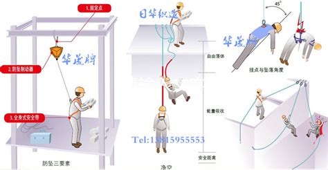 安全帶的使用方法及注意事項,高空作業(yè)安全帶的正確使用方法縮略圖