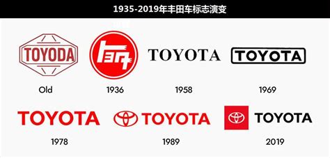 豐田車標(biāo)有幾種,豐田車標(biāo)有幾種型號縮略圖