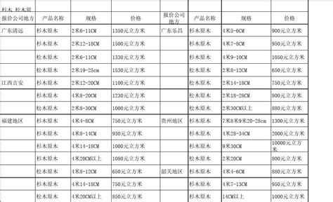 木方批發價目表,木方批發縮略圖