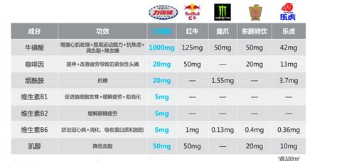 力保健一天一瓶有副作用嗎,力保健的功效與作用縮略圖