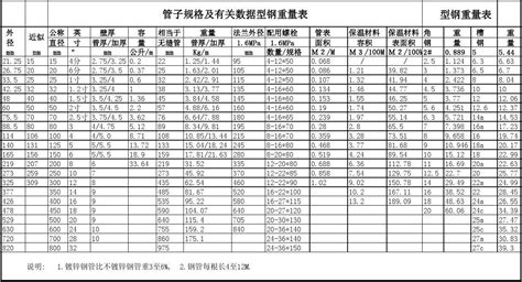 偉星管材價(jià)格明細(xì)表(偉星管材價(jià)格明細(xì)表20)縮略圖