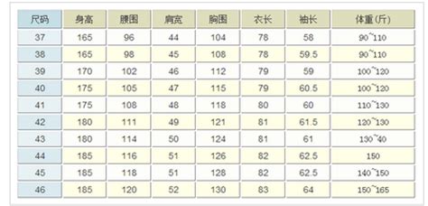 襯衫尺碼對(duì)照表男士,襯衫尺碼對(duì)照表男士怎么量得準(zhǔn)縮略圖