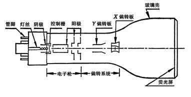 示波器的使用實(shí)驗(yàn)報(bào)告(示波器的使用實(shí)驗(yàn)報(bào)告數(shù)據(jù))縮略圖