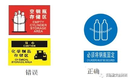 安全標(biāo)志及其使用導(dǎo)則2020(安全標(biāo)志及其使用導(dǎo)則2020版)縮略圖