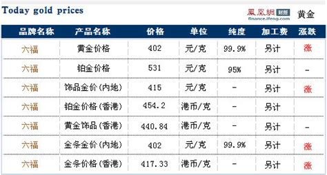 金六福黃金價格今日報價(金六福黃金價格今日報價398)縮略圖