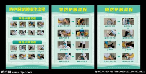 防護(hù)服穿脫步驟(防護(hù)服穿脫步驟流程圖)縮略圖