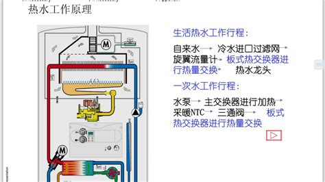 壁掛爐和燃?xì)鉄崴鲄^(qū)別,壁掛爐和燃?xì)鉄崴鲄^(qū)別在哪縮略圖