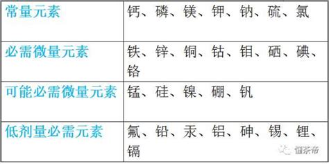 礦物質(zhì)元素,礦物質(zhì)元素有哪些縮略圖