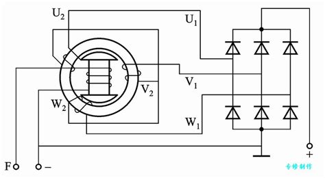 發(fā)電機(jī)的操作方法(發(fā)電機(jī)操作流程詳細(xì)步驟)縮略圖
