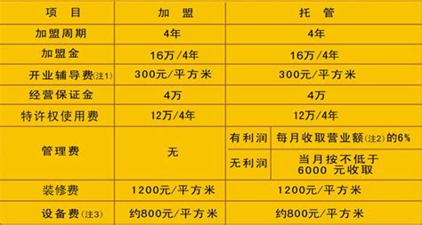 上島咖啡價(jià)格一覽表,上島咖啡菜單和價(jià)格縮略圖