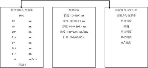 拉力機(jī)操作規(guī)程,拉力機(jī)試驗機(jī)操作規(guī)程縮略圖