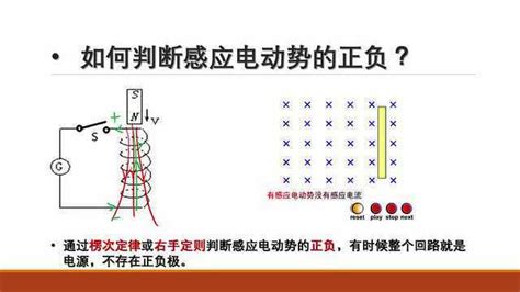 感應(yīng)電動(dòng)勢(shì)(感應(yīng)電動(dòng)勢(shì)公式)縮略圖