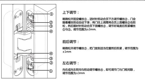 合頁怎么調(diào)整,合頁怎么調(diào)整上下左右縮略圖