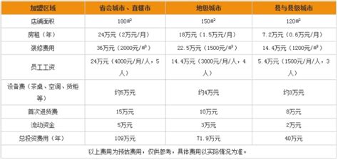 天福茗茶普洱茶價格表,天福茗茶普洱多少錢一斤縮略圖