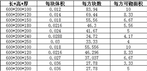 加氣磚規(guī)格尺寸有幾種(加氣磚規(guī)格尺寸有幾種圖片)縮略圖