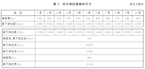 課桌椅標準尺寸多少,課桌椅標準尺寸多少學校縮略圖