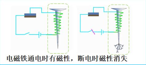 電磁鐵的工作原理,電磁鐵的工作原理是電流的磁效應(yīng)嗎縮略圖