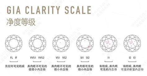 粉鉆凈度顏色等級表,粉鉆凈度顏色等級表圖片縮略圖