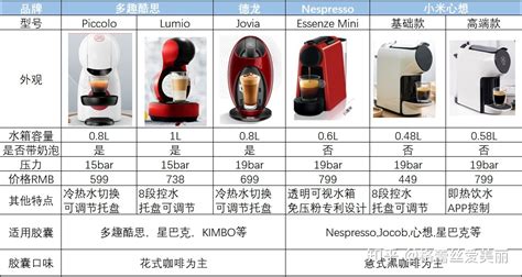 膠囊咖啡機(jī)怎么用(膠囊咖啡機(jī)怎么用視頻教程)縮略圖