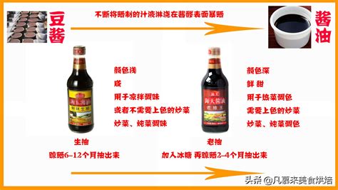 老抽醬油和生抽醬油有什么區(qū)別,老抽醬油和生抽醬油有什么區(qū)別知乎縮略圖