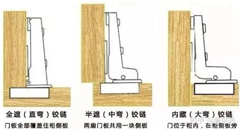 合頁鉸鏈調(diào)整方法視頻,合頁鉸鏈安裝視頻教程縮略圖