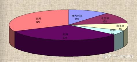 黑土地和黃土地的區別,黑土地世界上有幾塊縮略圖