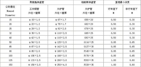 免漆板尺寸規格表,1.22×2.44木模板價格縮略圖