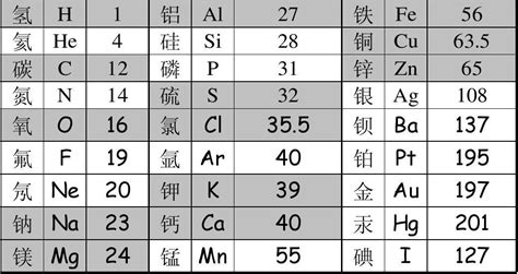 硫酸鋅的相對原子質(zhì)量(硫酸鋅的相對原子質(zhì)量是多少)縮略圖