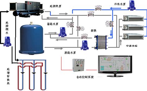 熱泵空調(diào)家用,熱泵空調(diào)家用推薦縮略圖