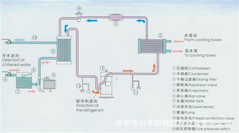 冷水機的作用是什么,冷水機的作用及用途縮略圖