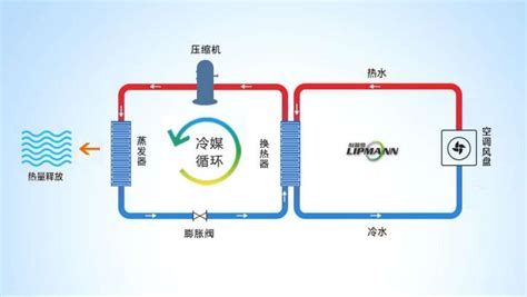熱泵空調(diào)能制冷嗎(熱泵空調(diào)怎么制冷)縮略圖