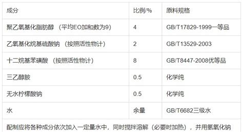 洗衣液詳細(xì)配方,洗衣液詳細(xì)配方表縮略圖