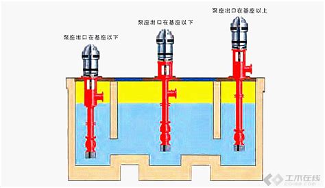 水箱水位過高溢水(水箱水位過高溢水修理視頻)縮略圖