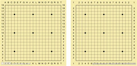 圍棋棋盤由縱橫多少條線構成,圍棋棋盤由縱橫多少條線構成介紹縮略圖