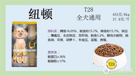 狗糧哪個(gè)牌子的品質(zhì)好(狗糧哪個(gè)牌子的品質(zhì)好還便宜)縮略圖