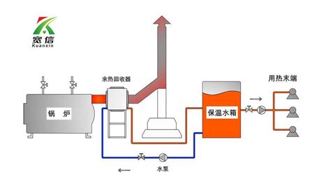 采暖鍋爐回收哪家好,采暖鍋爐回收哪家好一點(diǎn)縮略圖