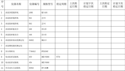 檢測(cè)儀器一覽表(工程檢測(cè)儀器設(shè)備一覽表)縮略圖