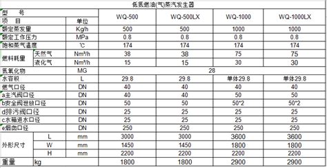 燃燒機型號規格表(燃燒機的型號怎樣標注)縮略圖