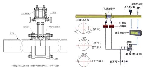 流量計(jì)校準(zhǔn)方法和步驟,流量計(jì)校準(zhǔn)方法和步驟有哪些縮略圖