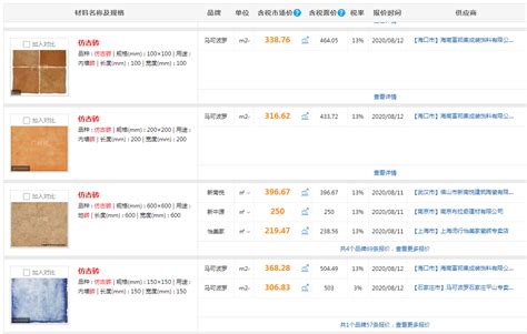 仿古磚價格一般多少,仿古磚價格一般多少錢一平方縮略圖
