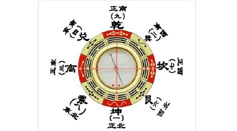 風水羅盤使用方法,風水羅盤使用方法視頻教程縮略圖