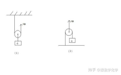 滑輪組的機(jī)械效率公式(水平滑輪組的機(jī)械效率公式)縮略圖