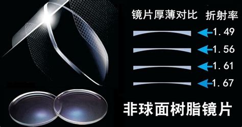 眼鏡片1.61和1.67的區別,眼鏡片1.61和1.67的區別是什么縮略圖